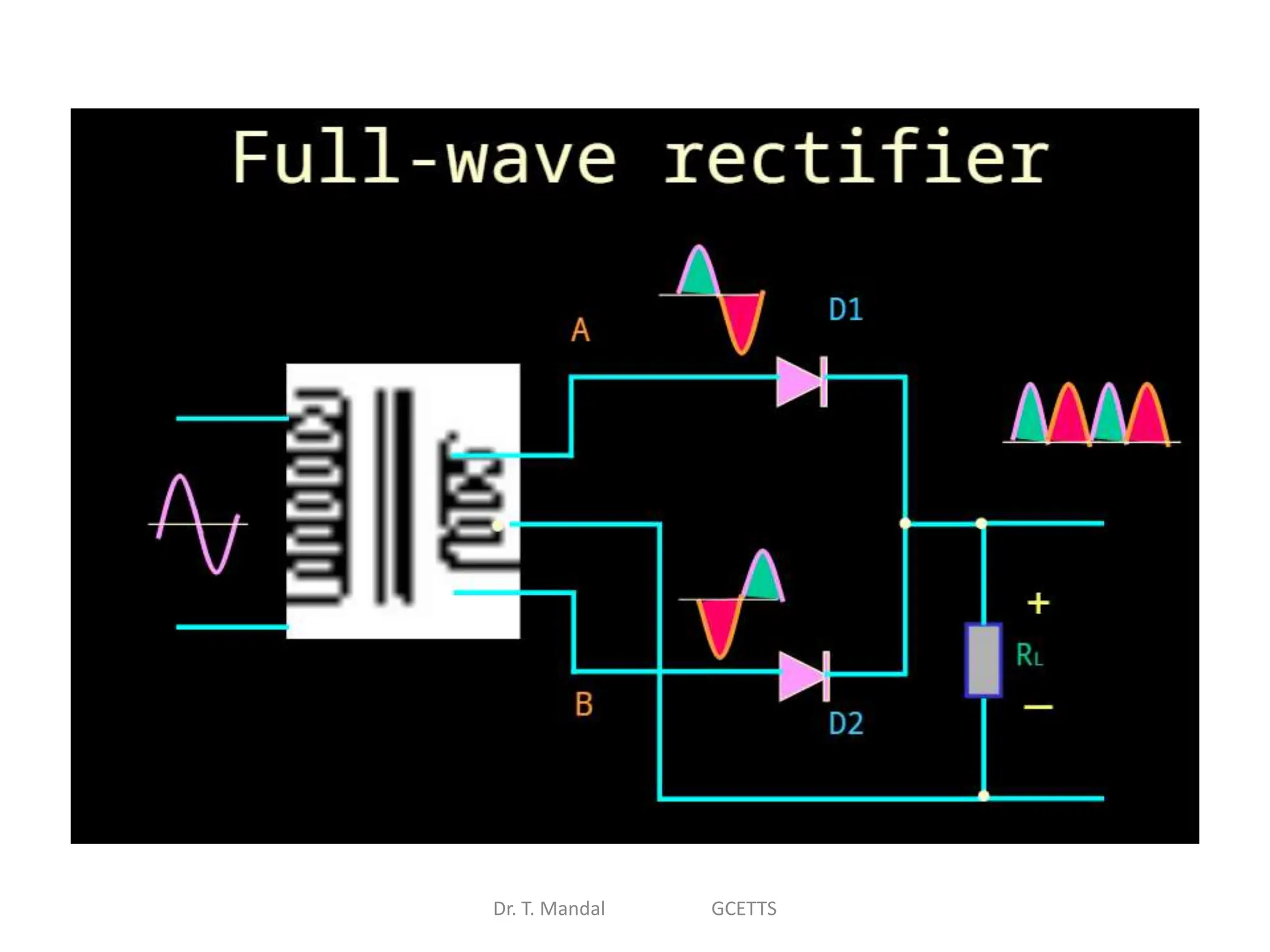 Dr. T. Mandal GCETTS
 