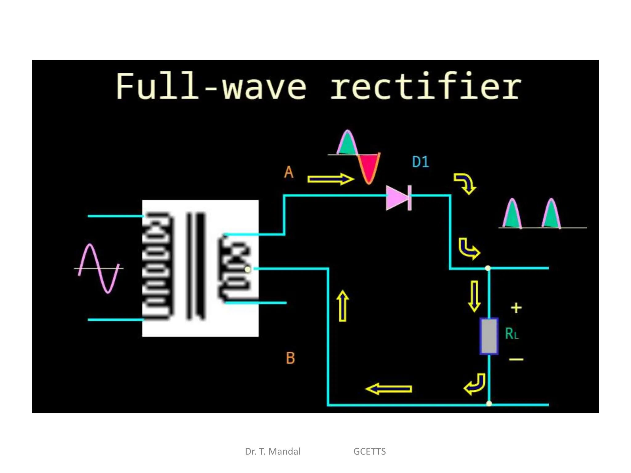 Dr. T. Mandal GCETTS
 