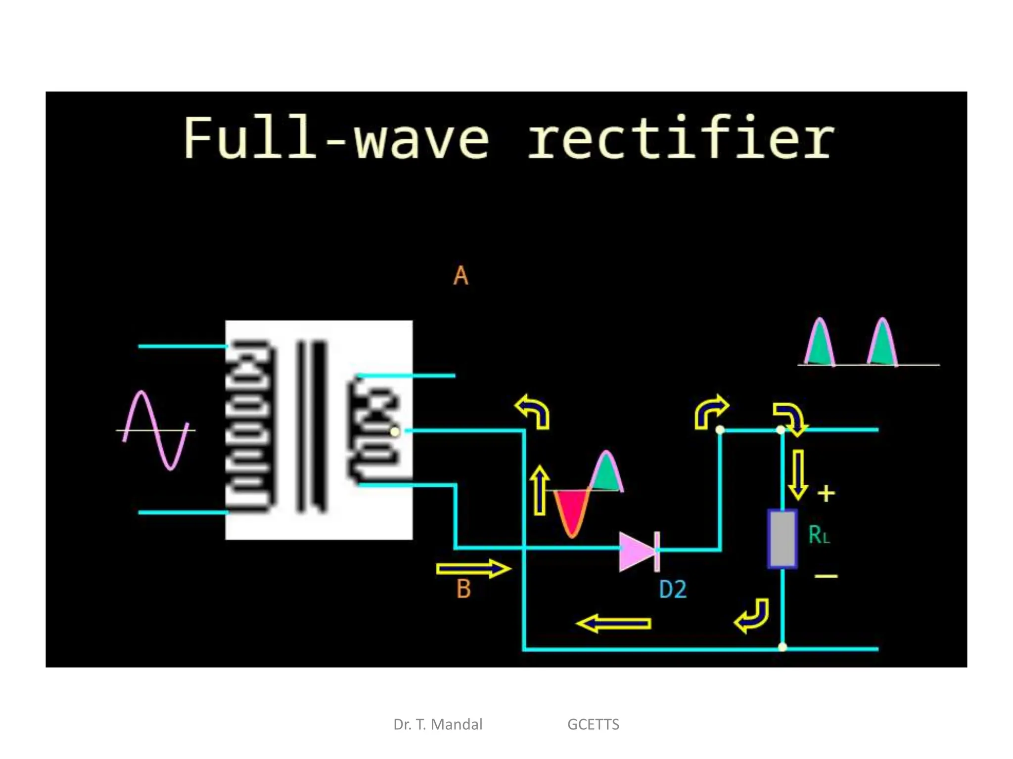 Dr. T. Mandal GCETTS
 
