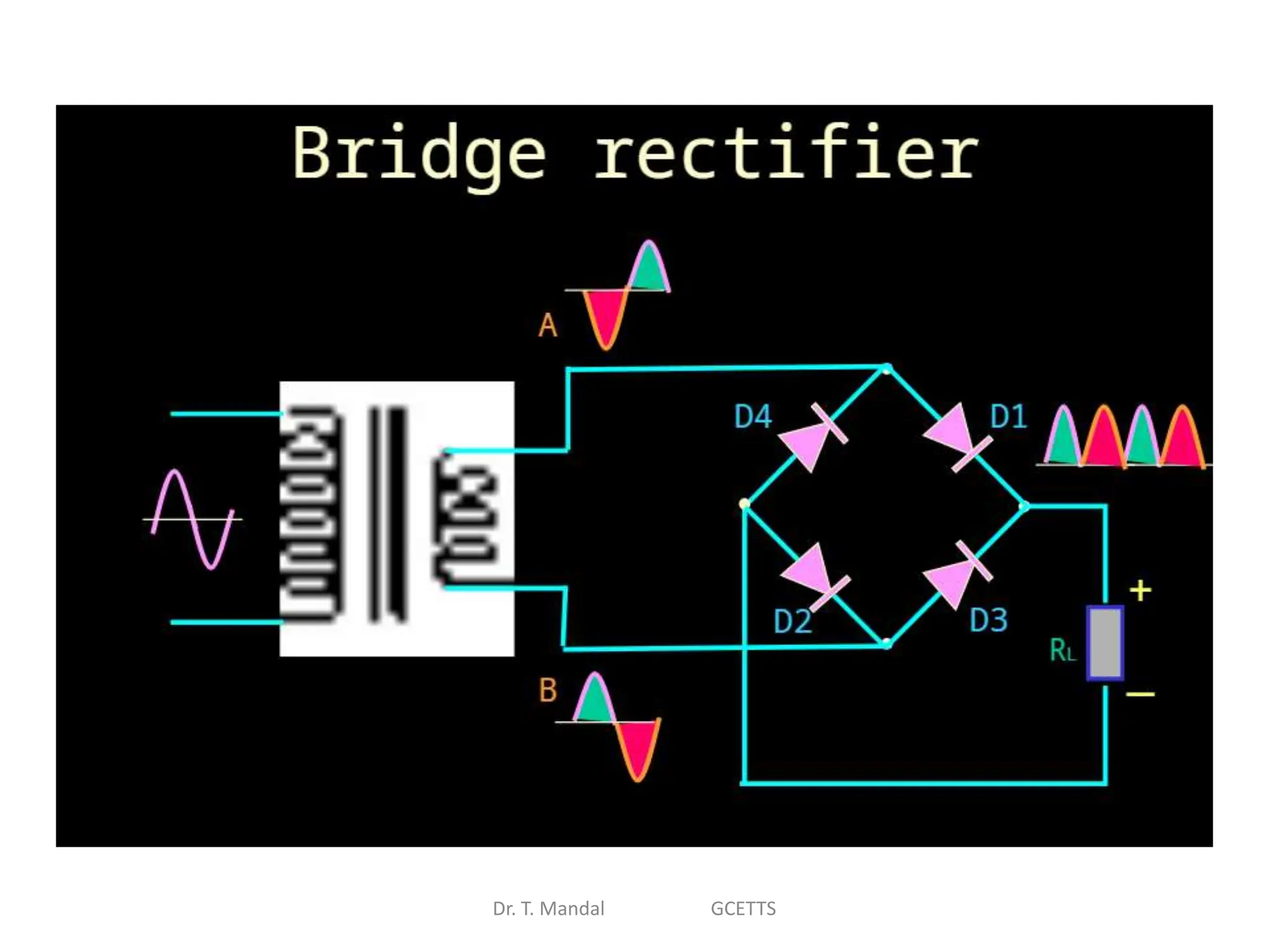 Dr. T. Mandal GCETTS
 