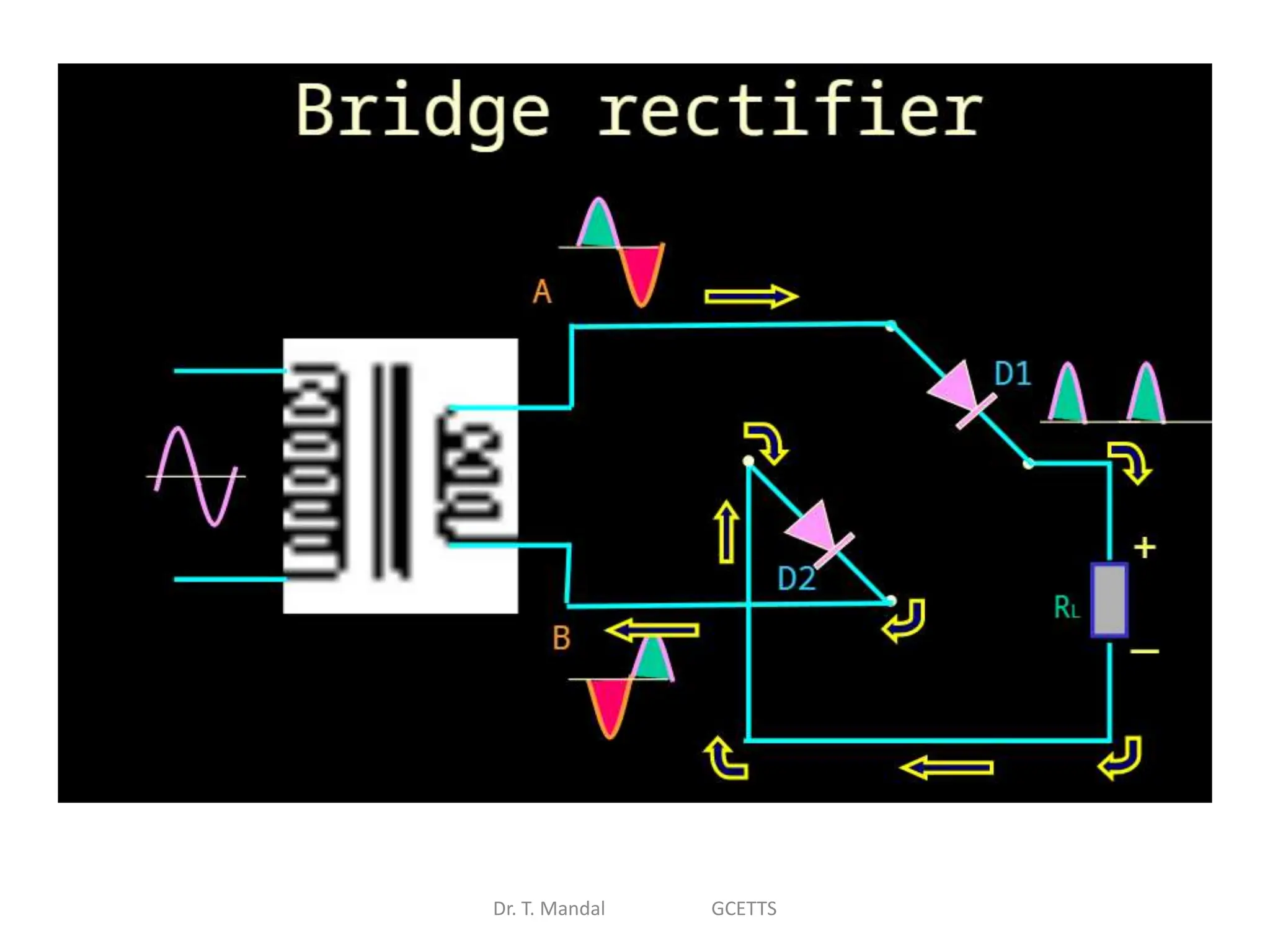 Dr. T. Mandal GCETTS
 