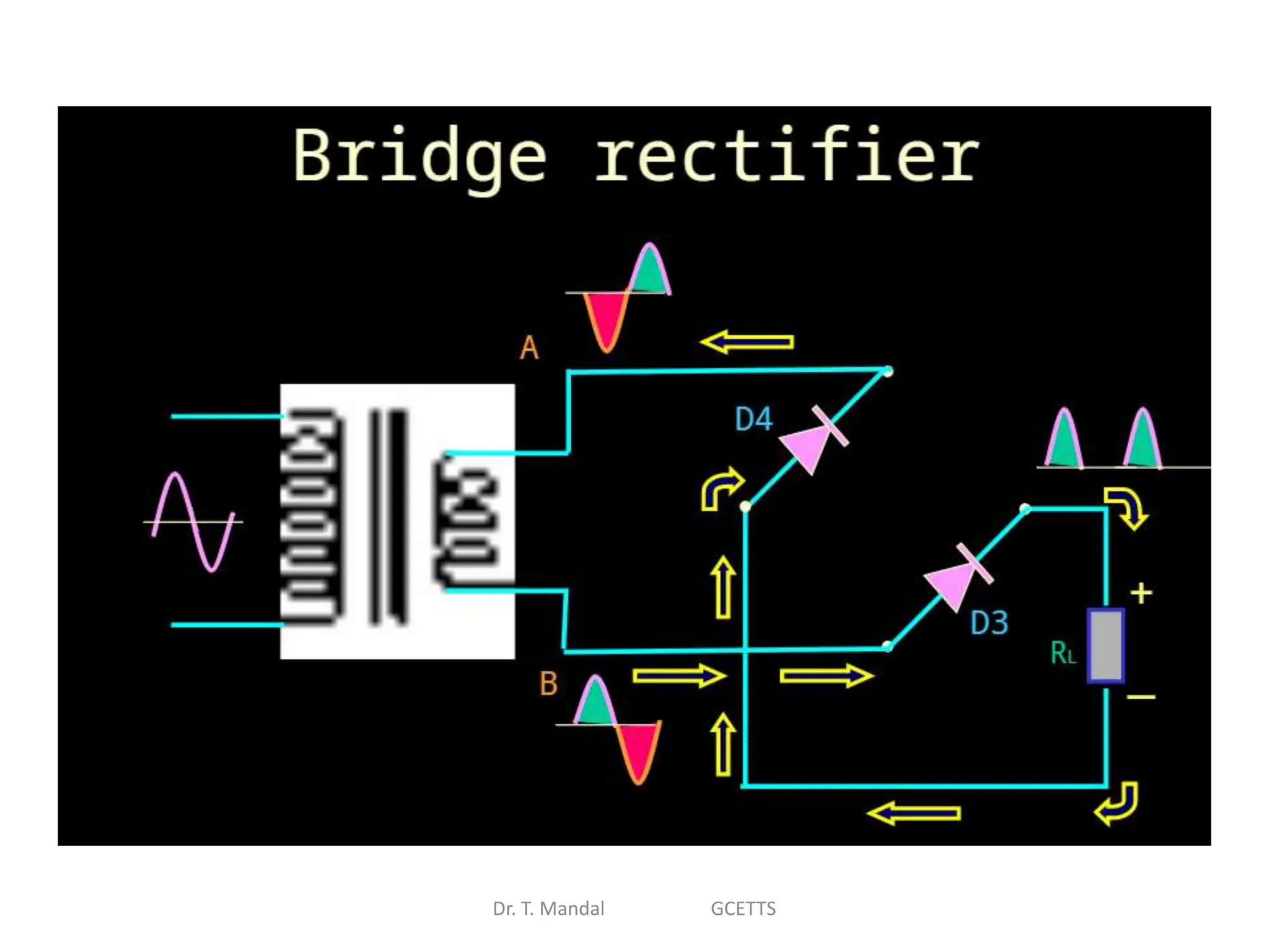Dr. T. Mandal GCETTS
 