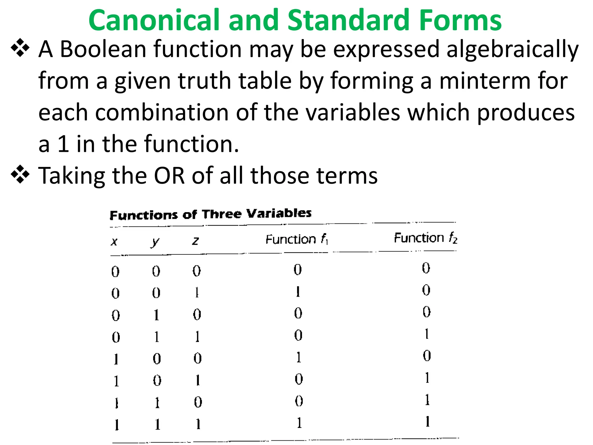 Dr. T. Mandal GCETTS
Canonical and Standard Forms
 A Boolean function may be expressed algebraically
from a given truth table by forming a minterm for
each combination of the variables which produces
a 1 in the function.
 Taking the OR of all those terms
 