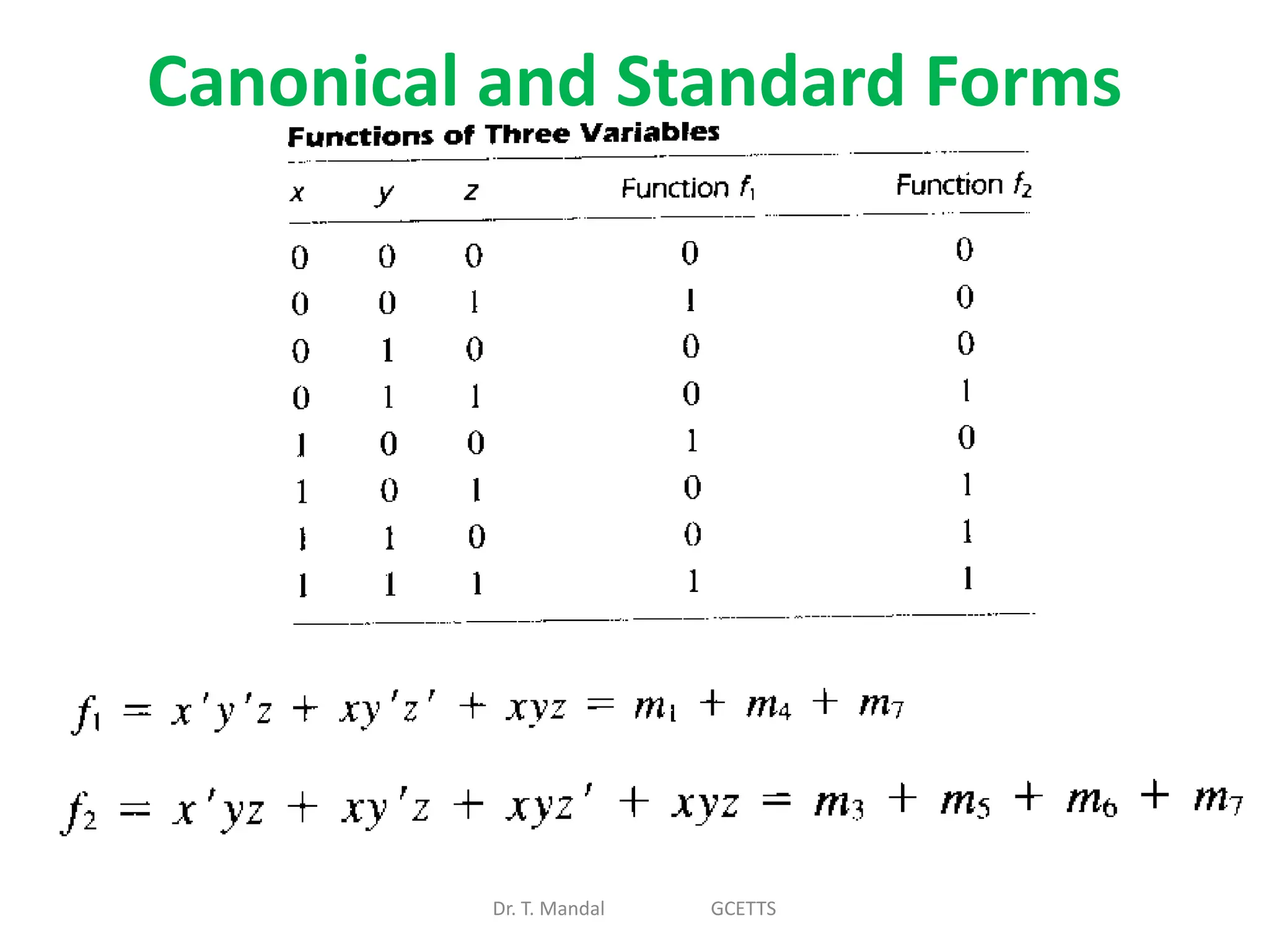 Canonical and Standard Forms
Dr. T. Mandal GCETTS
 