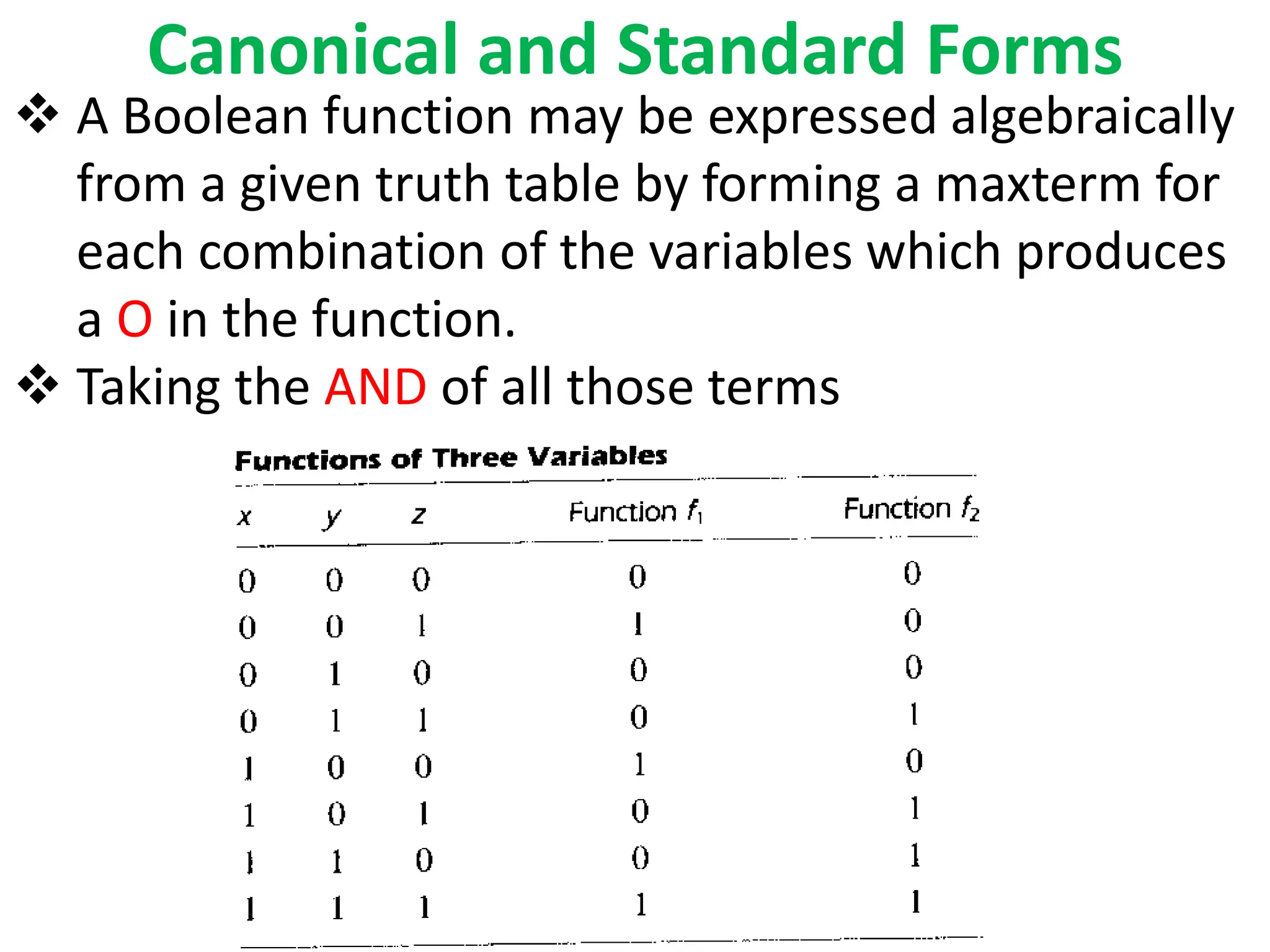 Canonical and Standard Forms
Dr. T. Mandal GCETTS
 A Boolean function may be expressed algebraically
from a given truth table by forming a maxterm for
each combination of the variables which produces
a O in the function.
 Taking the AND of all those terms
 