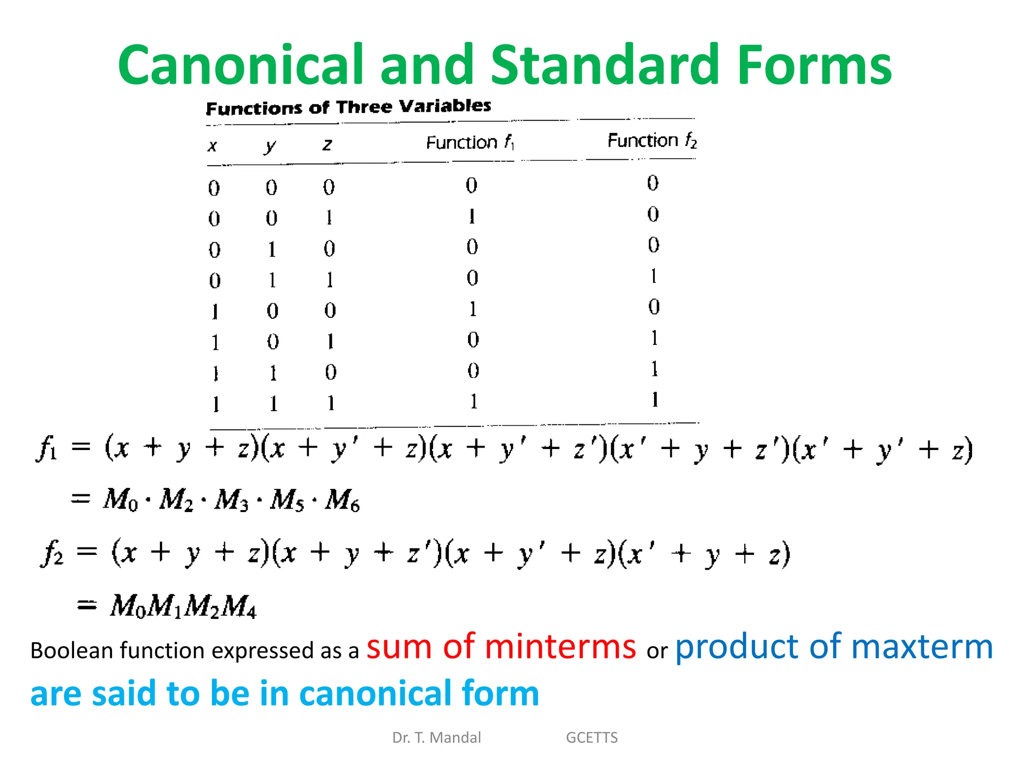 Canonical and Standard Forms
Dr. T. Mandal GCETTS
Boolean function expressed as a sum of minterms or product of maxterm
are said to be in canonical form
 