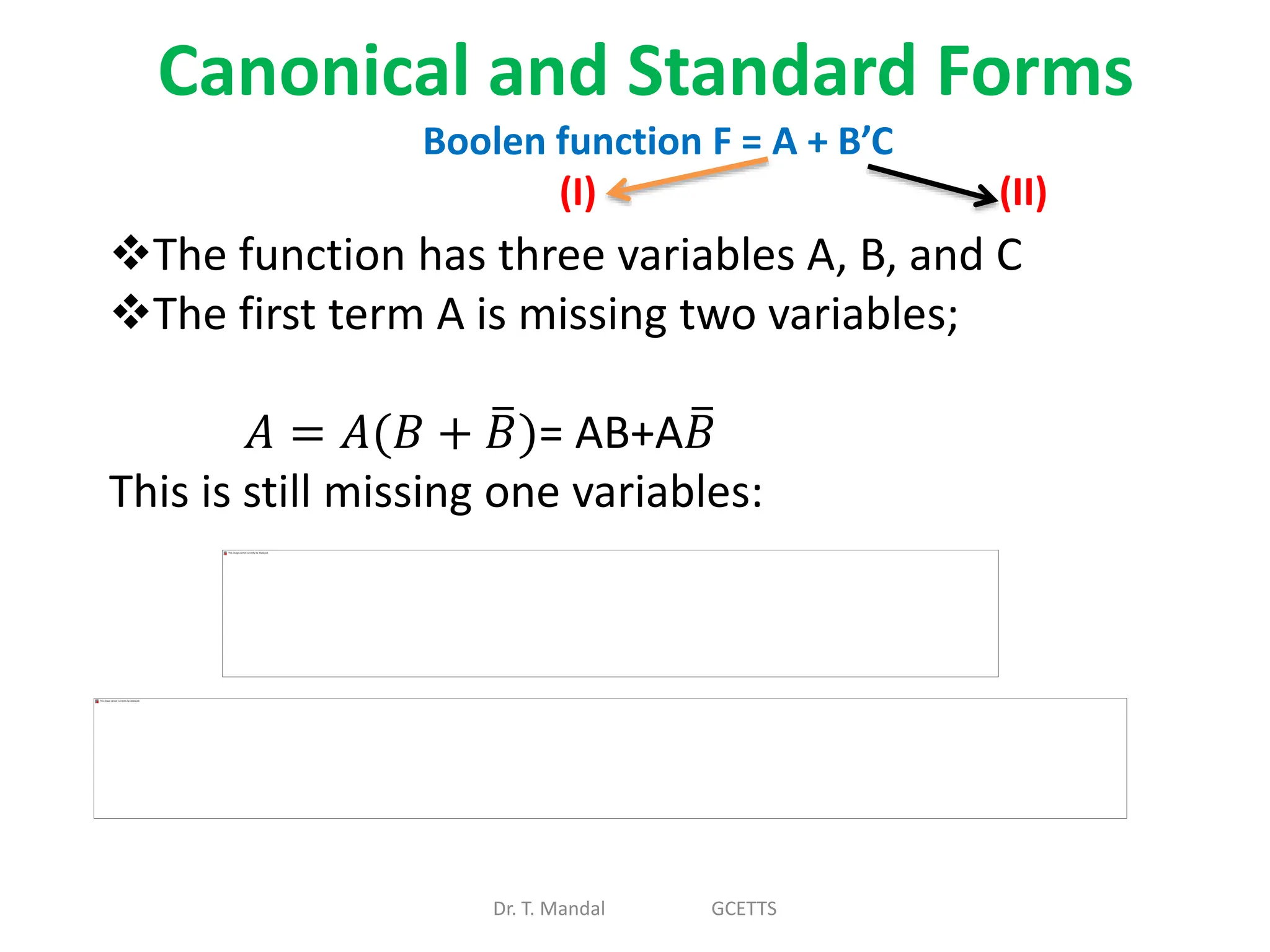 Canonical and Standard Forms
Dr. T. Mandal GCETTS
Boolen function F = A + B’C
(I) (II)
The function has three variables A, B, and C
The first term A is missing two variables;
𝐴 = 𝐴(𝐵 + 𝐵)= AB+A𝐵
This is still missing one variables:
 