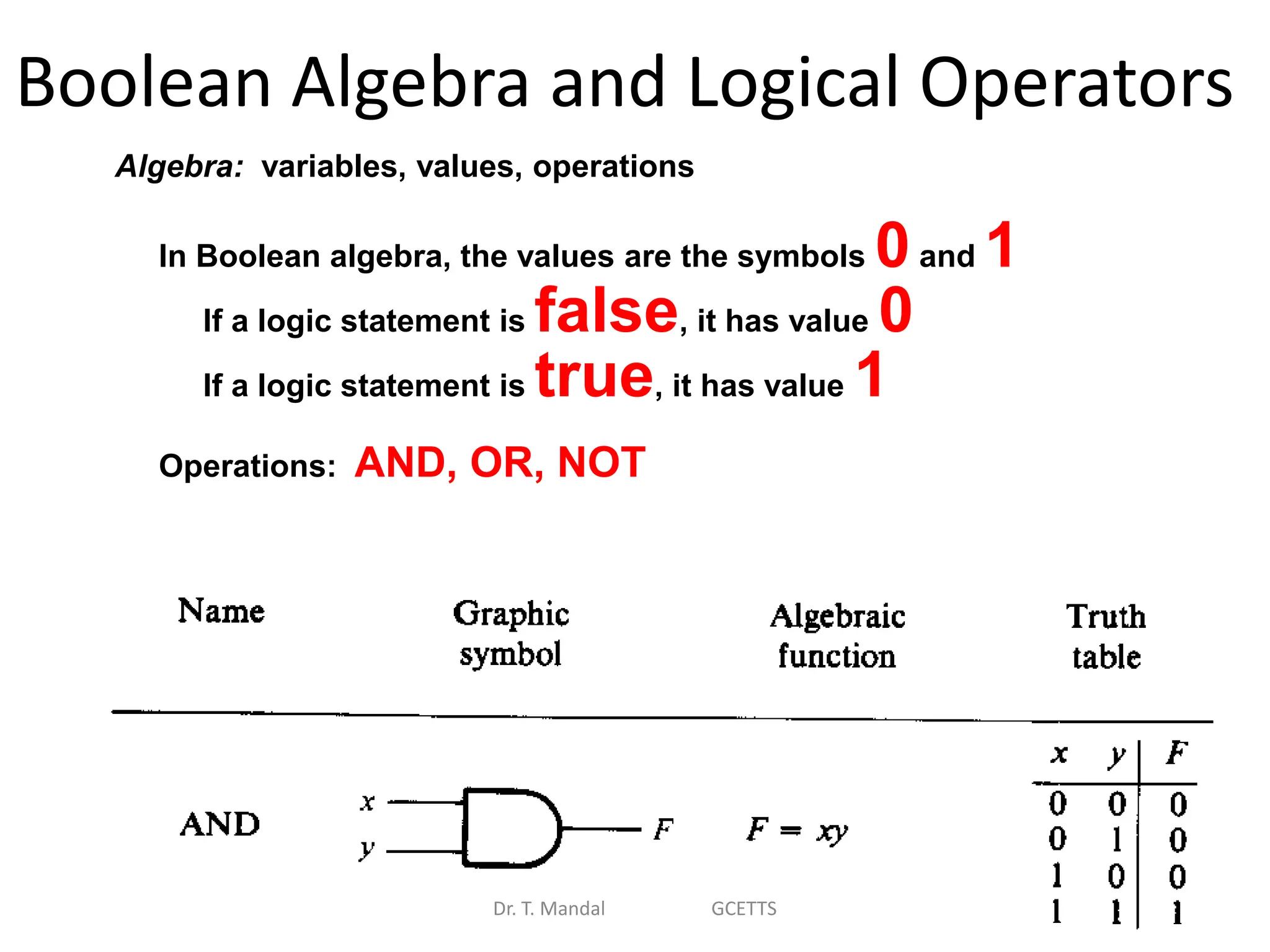 Boolean Algebra and Logical Operators
Algebra: variables, values, operations
In Boolean algebra, the values are the symbols 0and 1
If a logic statement is false, it has value 0
If a logic statement is true, it has value 1
Operations: AND, OR, NOT
Dr. T. Mandal GCETTS
 