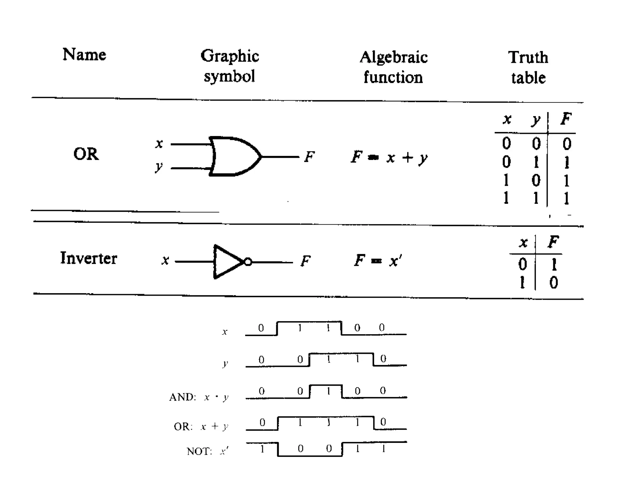 Dr. T. Mandal GCETTS
 