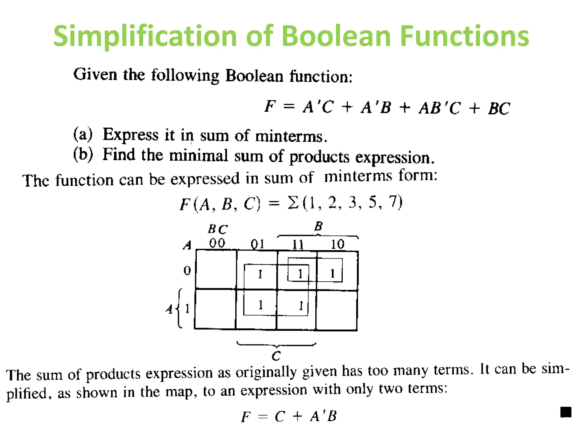 Simplification of Boolean Functions
Dr. T. Mandal GCETTS
 
