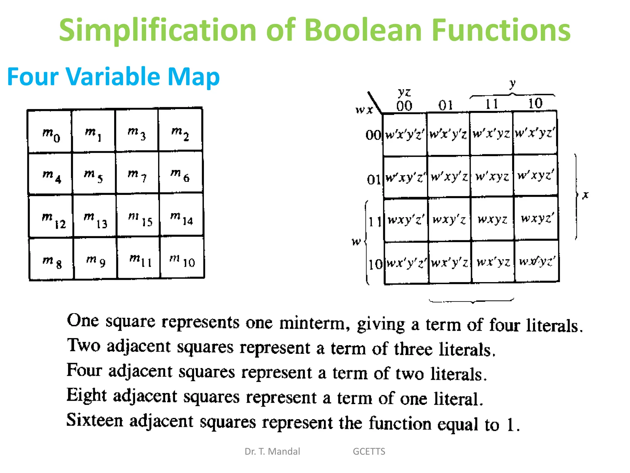 Simplification of Boolean Functions
Dr. T. Mandal GCETTS
Four Variable Map
 