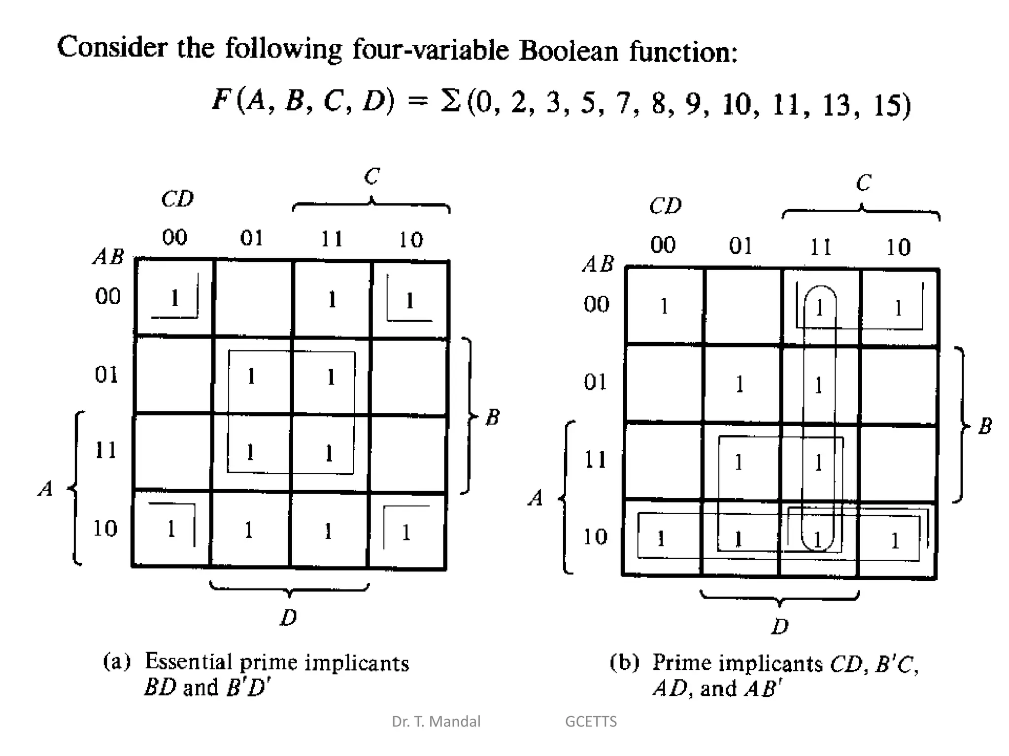 Dr. T. Mandal GCETTS
 