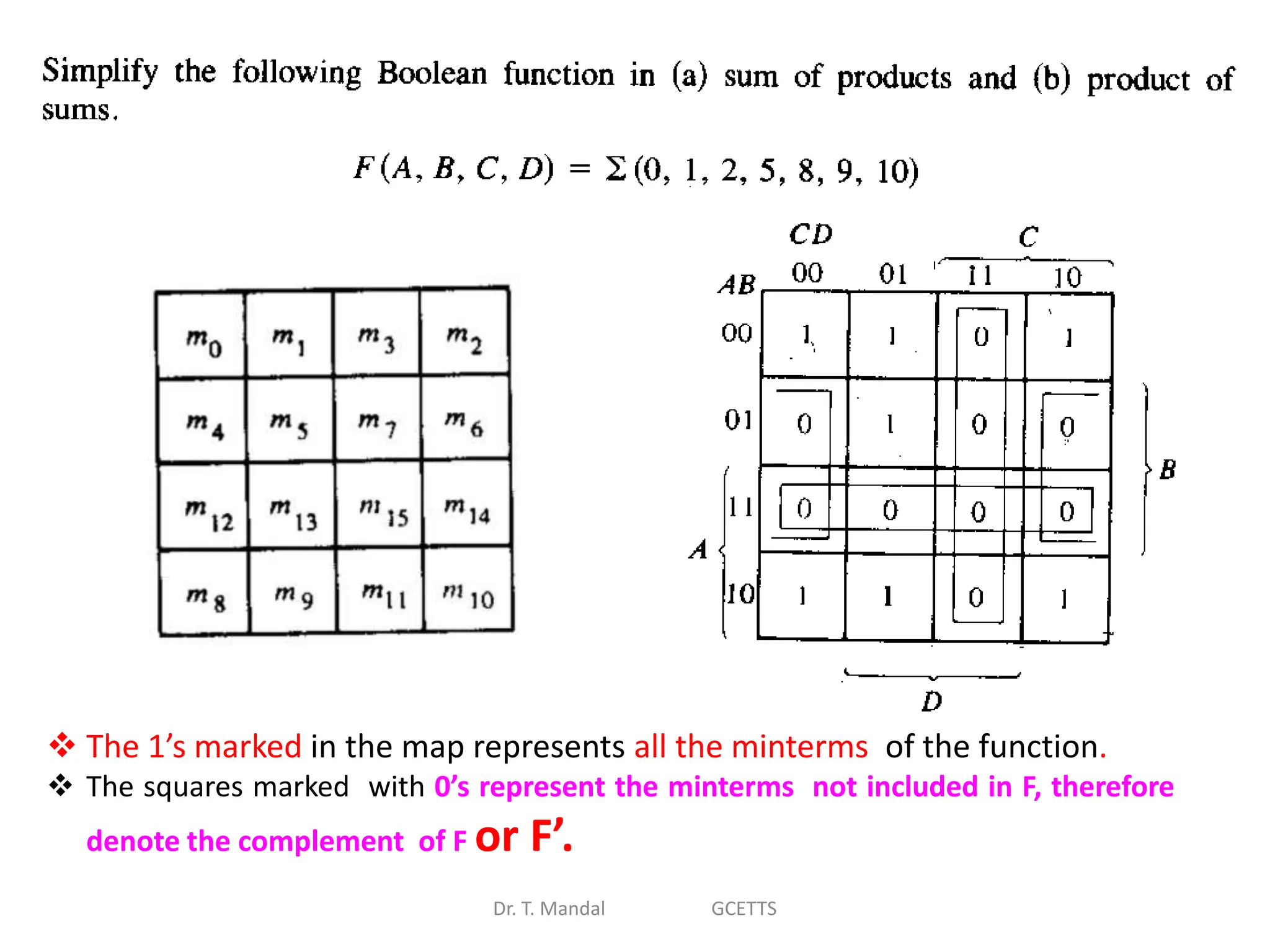 Dr. T. Mandal GCETTS
 The 1’s marked in the map represents all the minterms of the function.
 The squares marked with 0’s represent the minterms not included in F, therefore
denote the complement of F or F’.
 