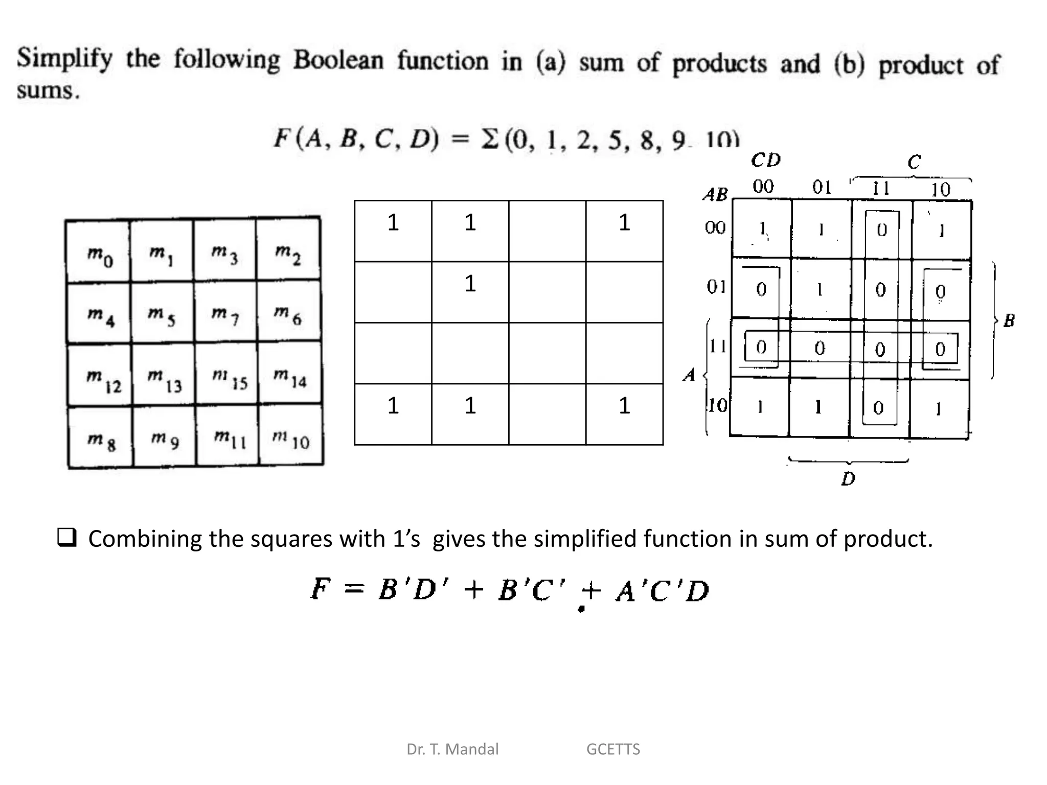 Dr. T. Mandal GCETTS
 Combining the squares with 1’s gives the simplified function in sum of product.
1 1 1
1
1 1 1
 