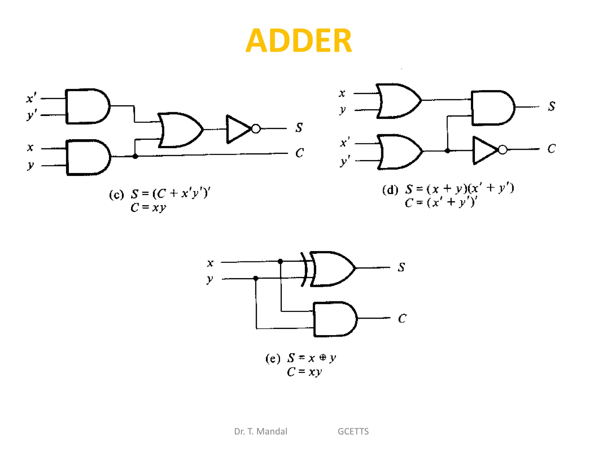 Dr. T. Mandal GCETTS
ADDER
 