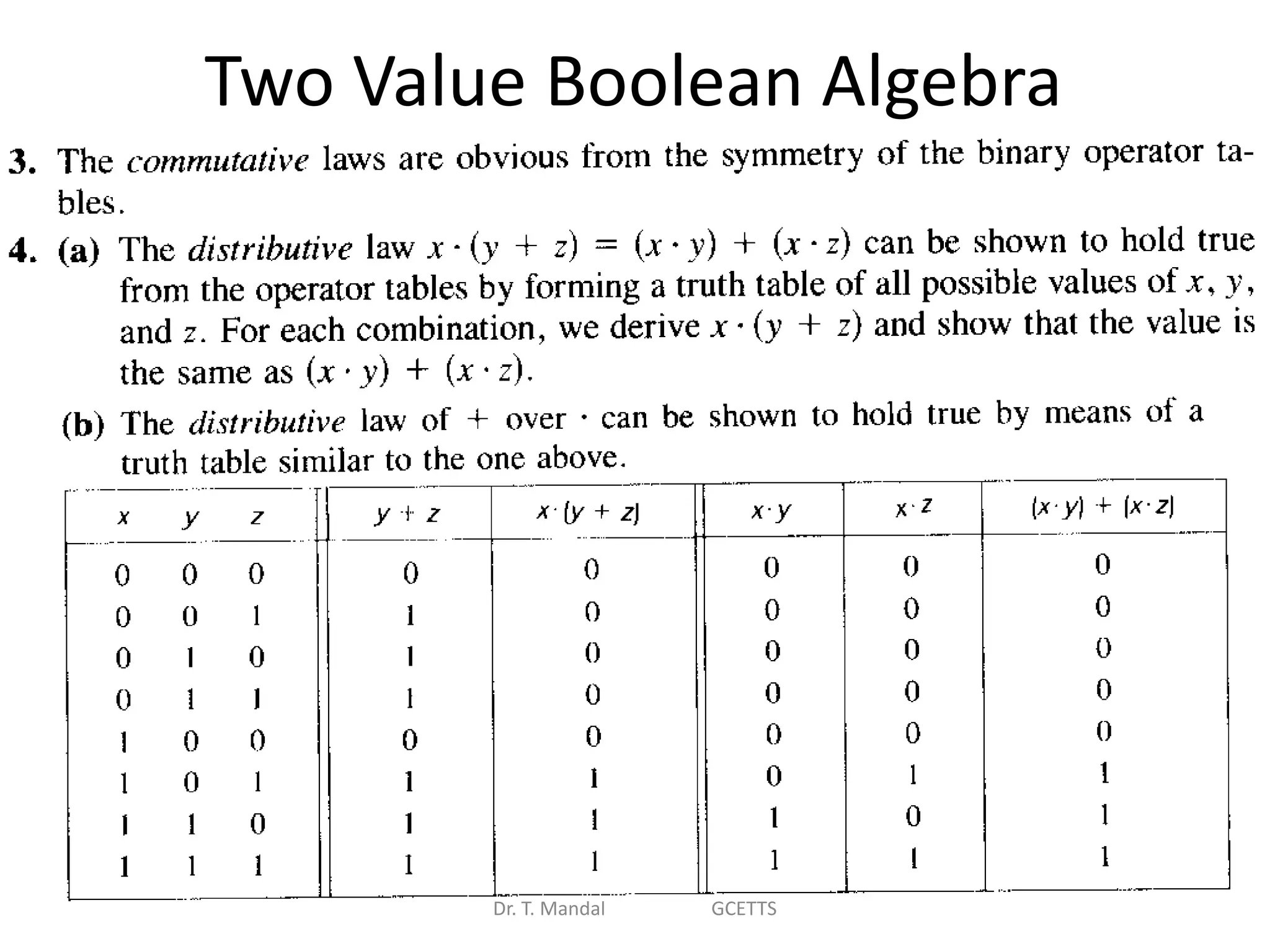 Two Value Boolean Algebra
Dr. T. Mandal GCETTS
 