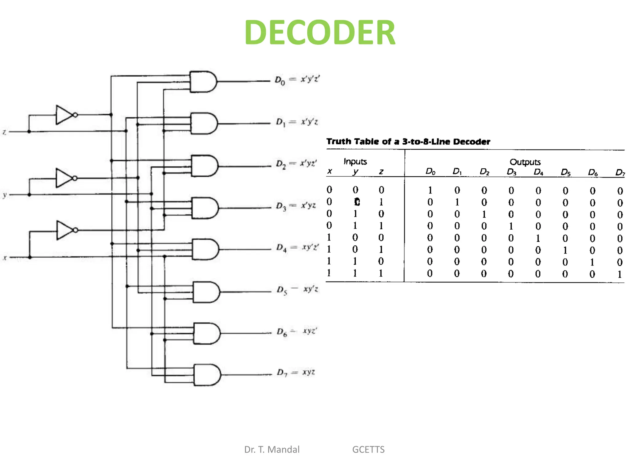 DECODER
Dr. T. Mandal GCETTS
 