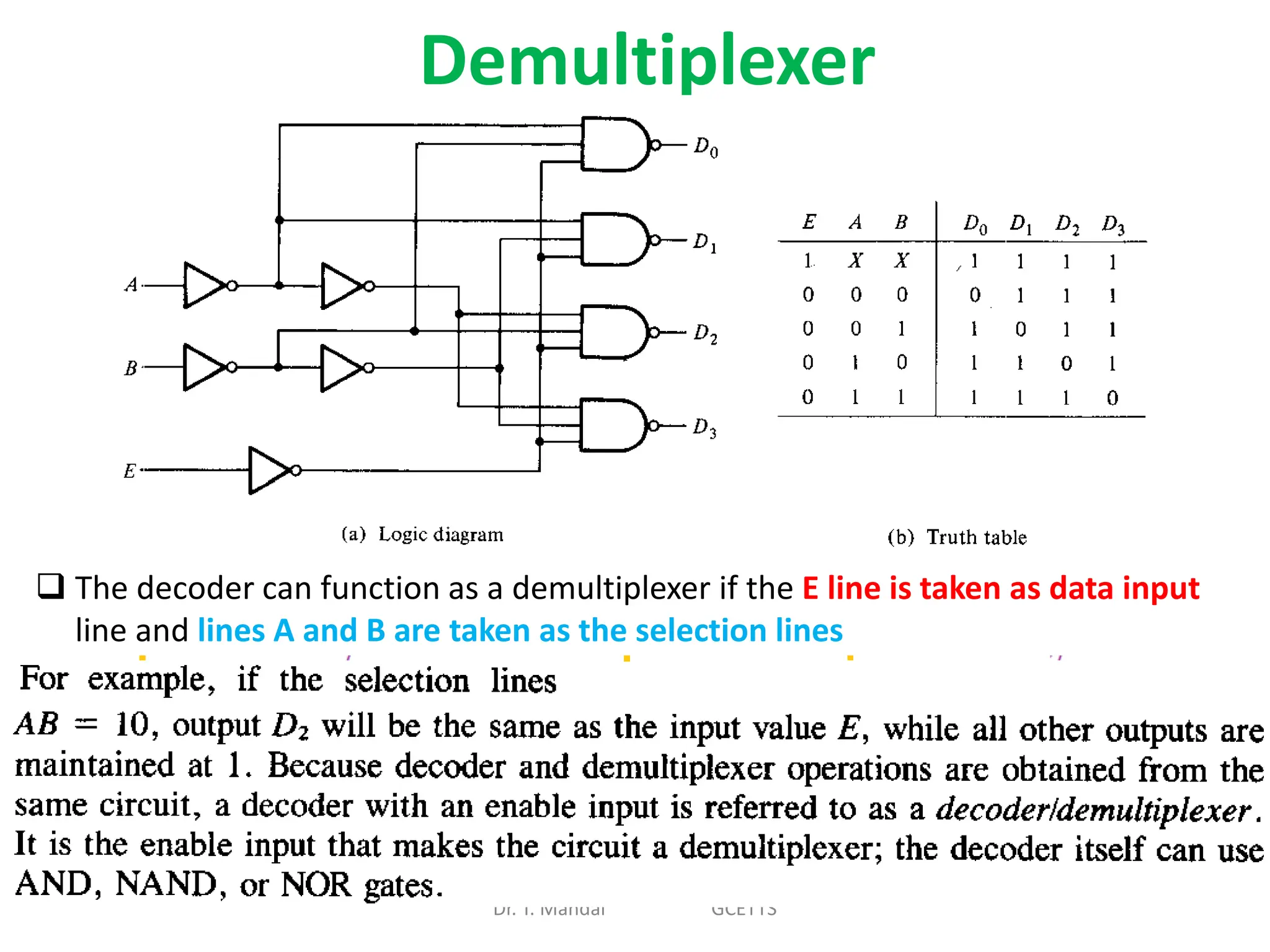 Dr. T. Mandal GCETTS
Demultiplexer
 The decoder can function as a demultiplexer if the E line is taken as data input
line and lines A and B are taken as the selection lines
 