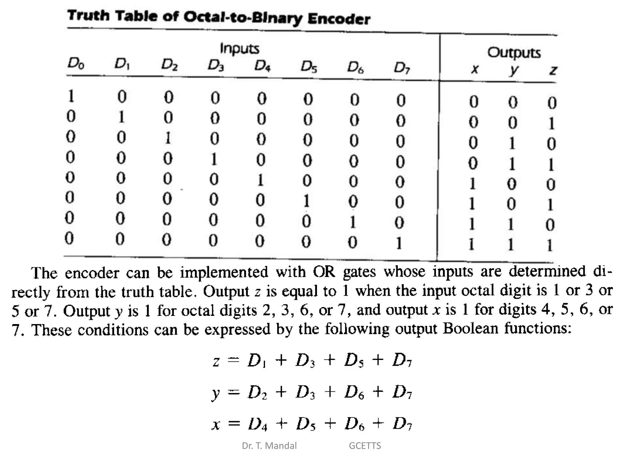 Dr. T. Mandal GCETTS
 