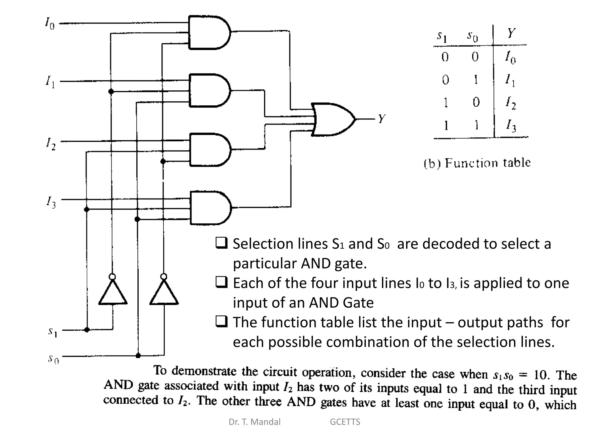 Dr. T. Mandal GCETTS
 Selection lines S1 and S0 are decoded to select a
particular AND gate.
 Each of the four input lines I0 to I3, is applied to one
input of an AND Gate
 The function table list the input – output paths for
each possible combination of the selection lines.
 