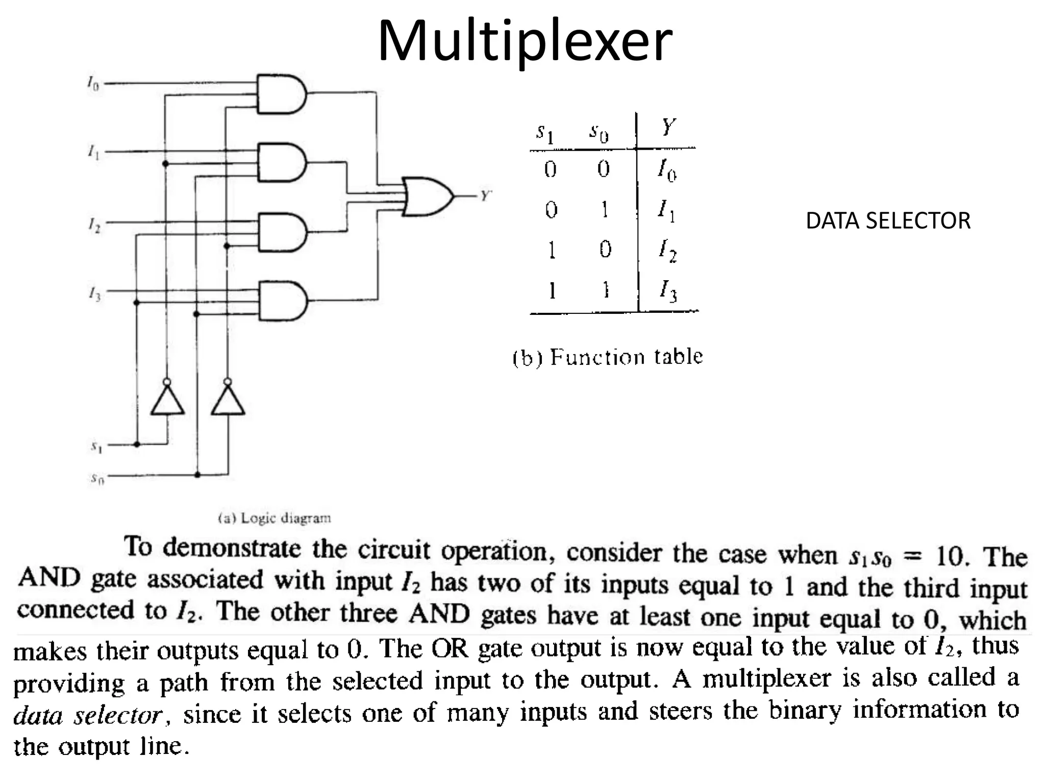Multiplexer
Dr. T. Mandal GCETTS
DATA SELECTOR
 
