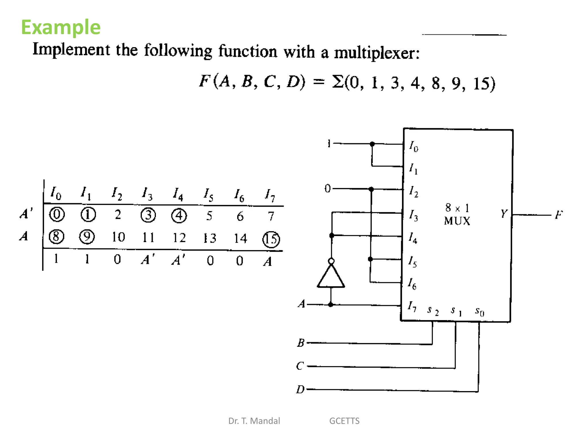 Dr. T. Mandal GCETTS
Example
 