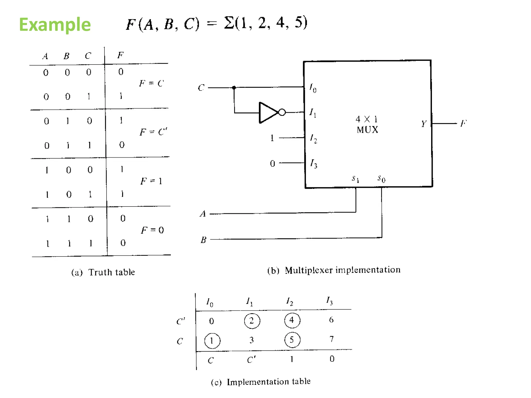 Dr. T. Mandal GCETTS
Example
 