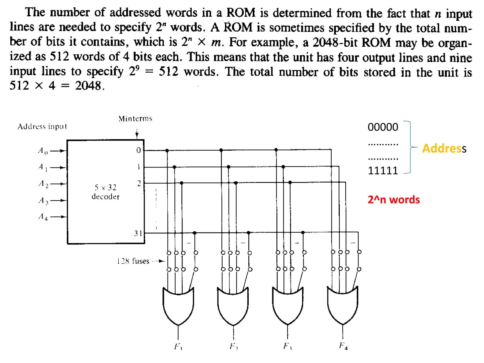 Dr. T. Mandal GCETTS
00000
………..
………..
11111
2^n words
Address
 