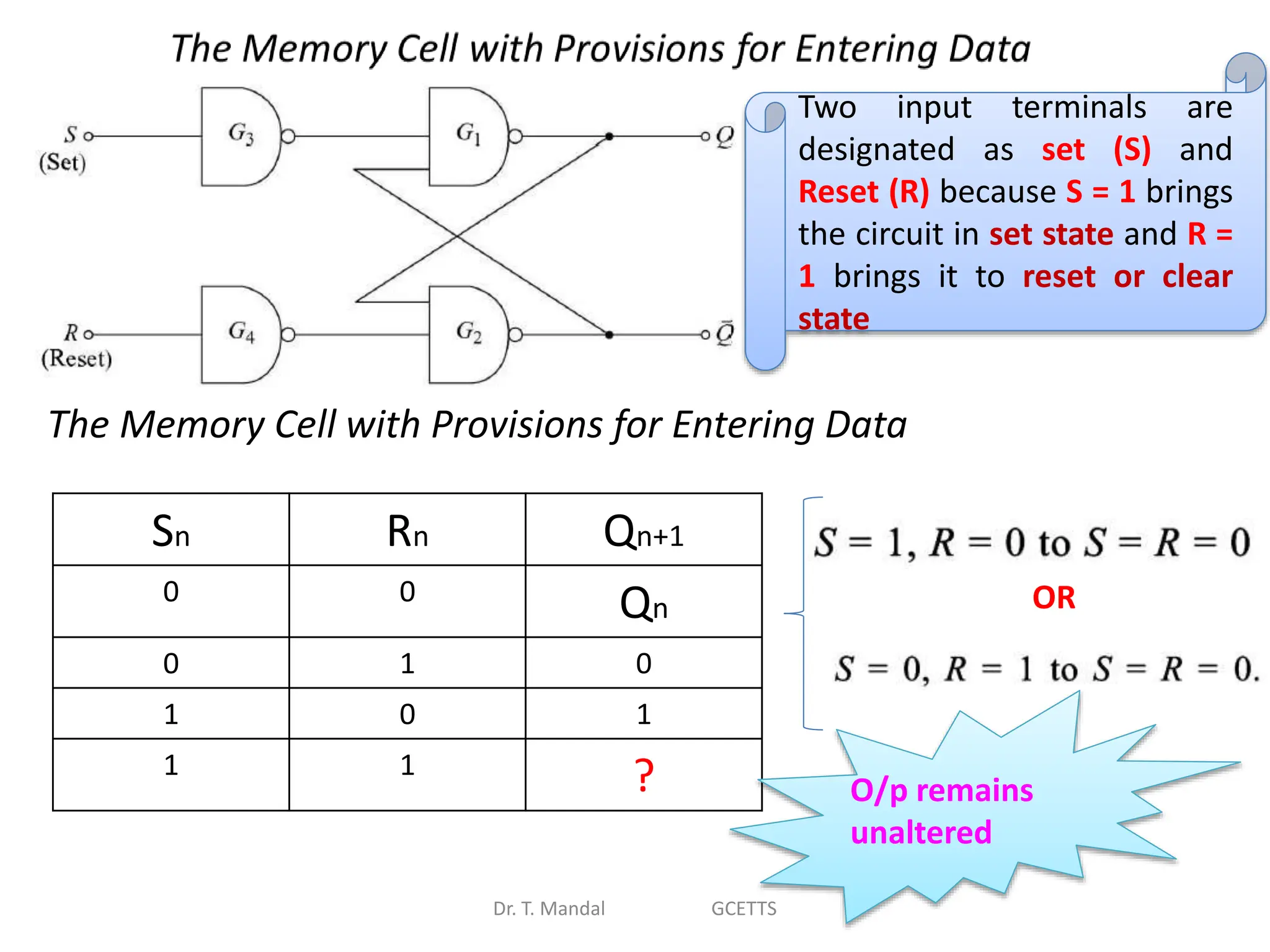 Dr. T. Mandal GCETTS
Sn Rn Qn+1
0 0
Qn
0 1 0
1 0 1
1 1
?
The Memory Cell with Provisions for Entering Data
OR
O/p remains
unaltered
Two input terminals are
designated as set (S) and
Reset (R) because S = 1 brings
the circuit in set state and R =
1 brings it to reset or clear
state
 