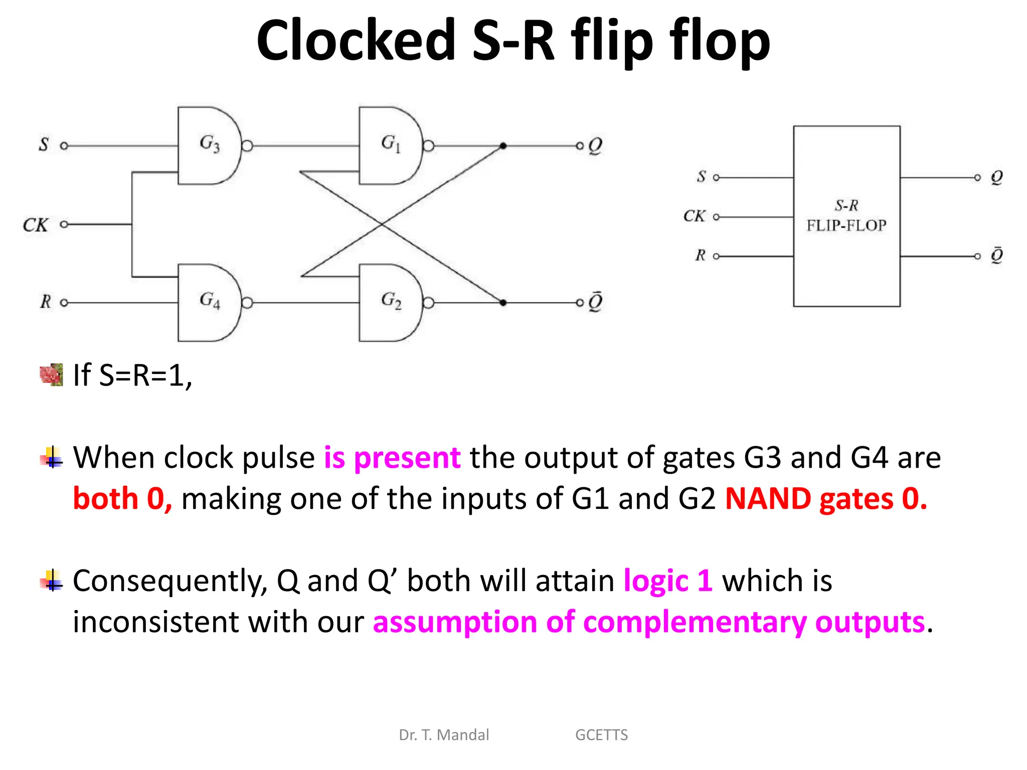 Clocked S-R flip flop
Dr. T. Mandal GCETTS
If S=R=1,
When clock pulse is present the output of gates G3 and G4 are
both 0, making one of the inputs of G1 and G2 NAND gates 0.
Consequently, Q and Q’ both will attain logic 1 which is
inconsistent with our assumption of complementary outputs.
 