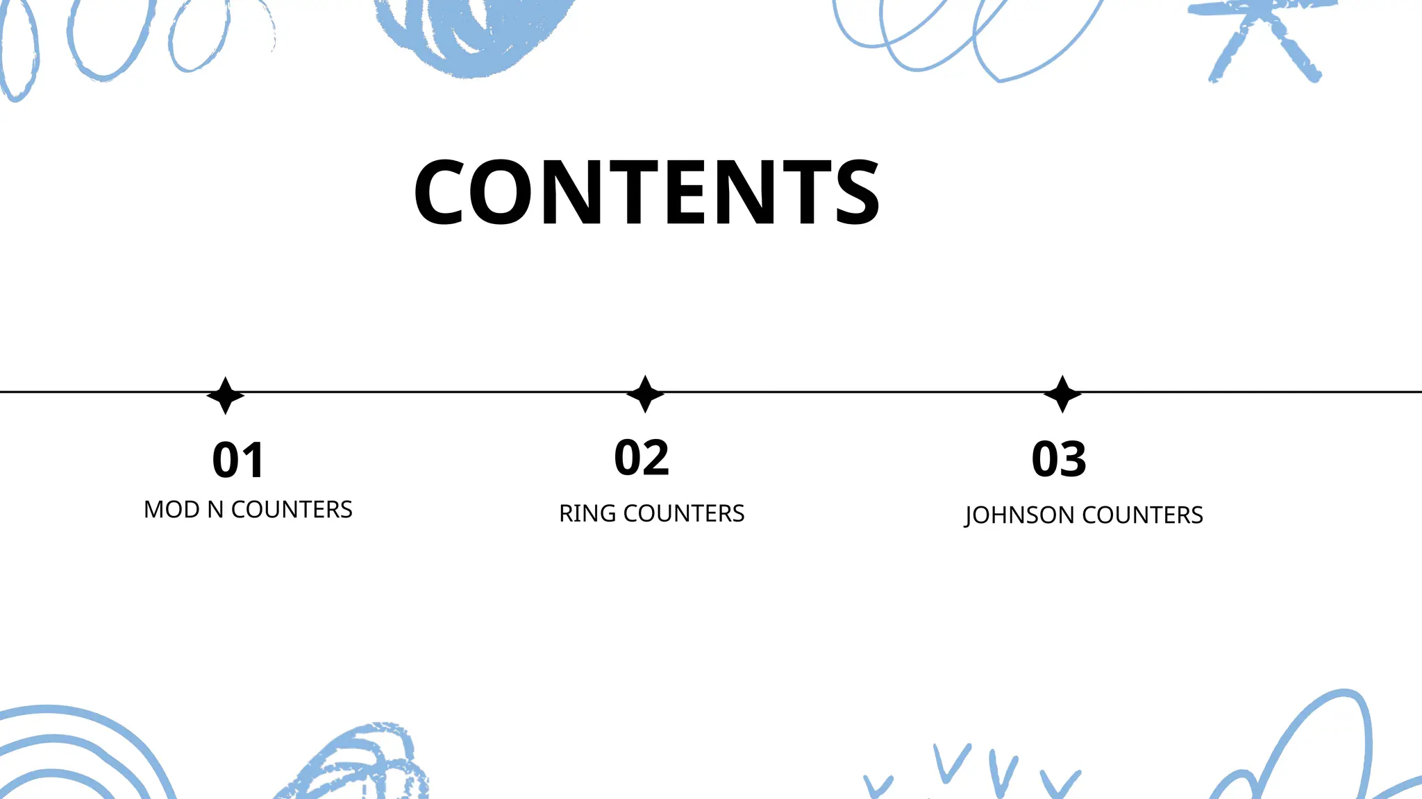 CONTENTS
01 02
MOD N COUNTERS RING COUNTERS
03
JOHNSON COUNTERS
 