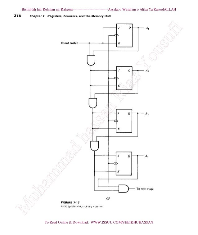 Digital logic and computer design