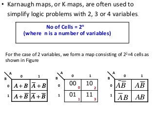 • Karnaugh maps, or K-maps, are often used to
simplify logic problems with 2, 3 or 4 variables.
No of Cells = 2n
(where n is a number of variables)
For the case of 2 variables, we form a map consisting of 22=4 cells as
shown in Figure
BA+ BA +
BA+ BA +
00 10
01 11
BA+ BA +
BA+ BA +
0 2
1 3
BA
BA AB
BA
A
B
0 1
0
1
A
B
0 1
0
1
A
B
0 1
0
1
 
