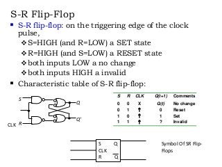 S-R Flip-Flop
 S-R flip-flop: on the triggering edge of the clock
pulse,
 S=HIGH (and R=LOW) a SET state
 R=HIGH (and S=LOW) a RESET state
 both inputs LOW a no change
 both inputs HIGH a invalid
 Characteristic table of S-R flip-flop:
S
Q
Q'
R
S R CLK Q(t+1) Comments
0 0 X Q(t) No change
0 1  0 Reset
1 0  1 Set
1 1  ? Invalid
CLK
S Q
CLK
R Q
Symbol Of SR Flip-
Flops
 