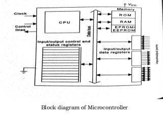 Block diagram of Microcontroller
 