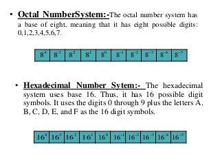 • Octal NumberSystem:-The octal number system has
a base of eight, meaning that it has eight possible digits:
0,1,2,3,4,5,6,7.
4
8 3
8 2
8 1
8 0
8 1
8 2
8 3
8 4
8 5
8
• Hexadecimal Number Sytem:- The hexadecimal
system uses base 16. Thus, it has 16 possible digit
symbols. It uses the digits 0 through 9 plus the letters A,
B, C, D, E, and F as the 16 digit symbols.
4
16 3
16 2
16 1
16 0
16 1
16 2
16 3
16 4
16 5
16
 