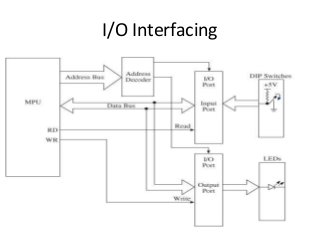 I/O Interfacing
 