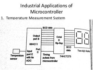 Industrial Applications of
Microcontroller
1. Temperature Measurement System
 