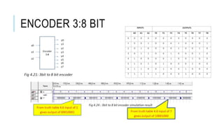 ENCODER 3:8 BIT
 