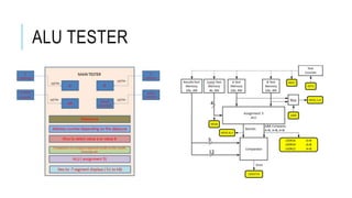 ALU TESTER
 