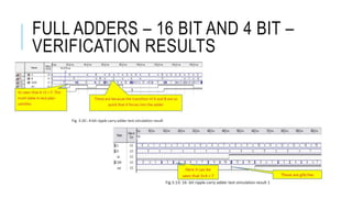 FULL ADDERS – 16 BIT AND 4 BIT –
VERIFICATION RESULTS
 