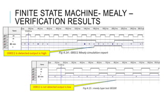 FINITE STATE MACHINE- MEALY –
VERIFICATION RESULTS
 