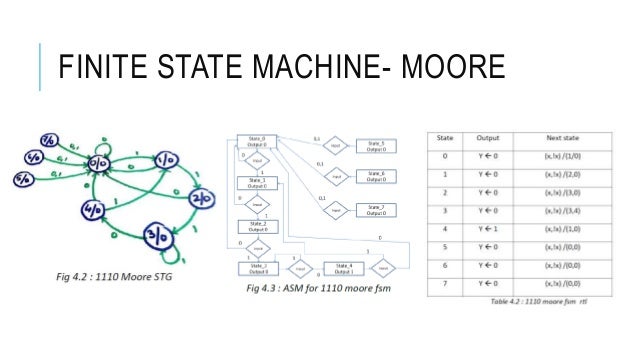 Digital logic and verilog state diagram alu 