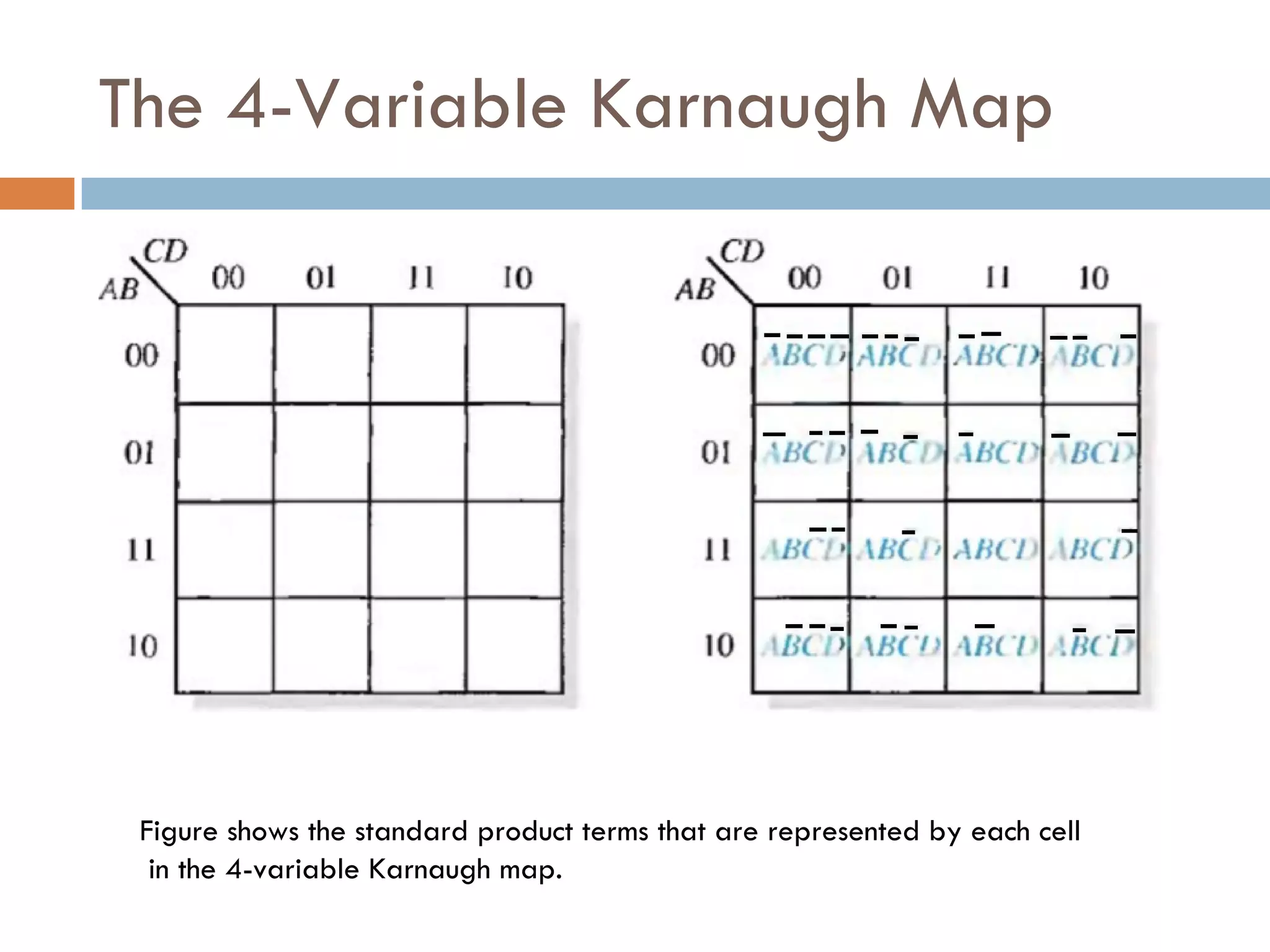 The 4-Variable Karnaugh Map
Figure shows the standard product terms that are represented by each cell
in the 4-variable Karnaugh map.
 