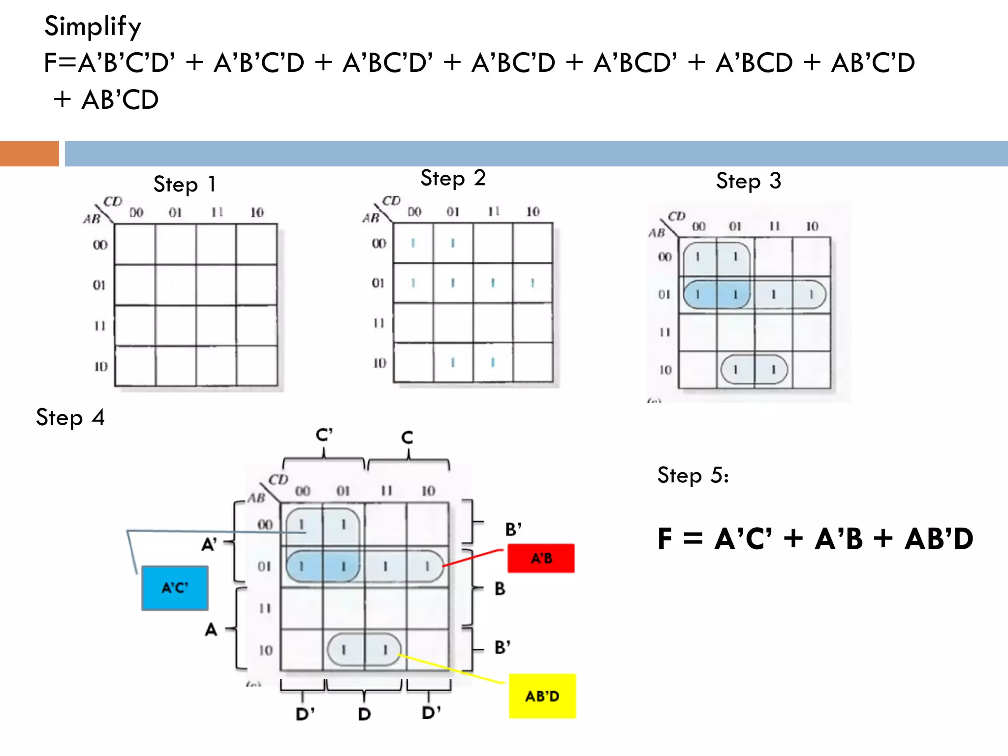 Simplify
F=A’B’C’D’ + A’B’C’D + A’BC’D’ + A’BC’D + A’BCD’ + A’BCD + AB’C’D
+ AB’CD
Step 4
Step 1 Step 2 Step 3
Step 5:
F = A’C’ + A’B + AB’D
 