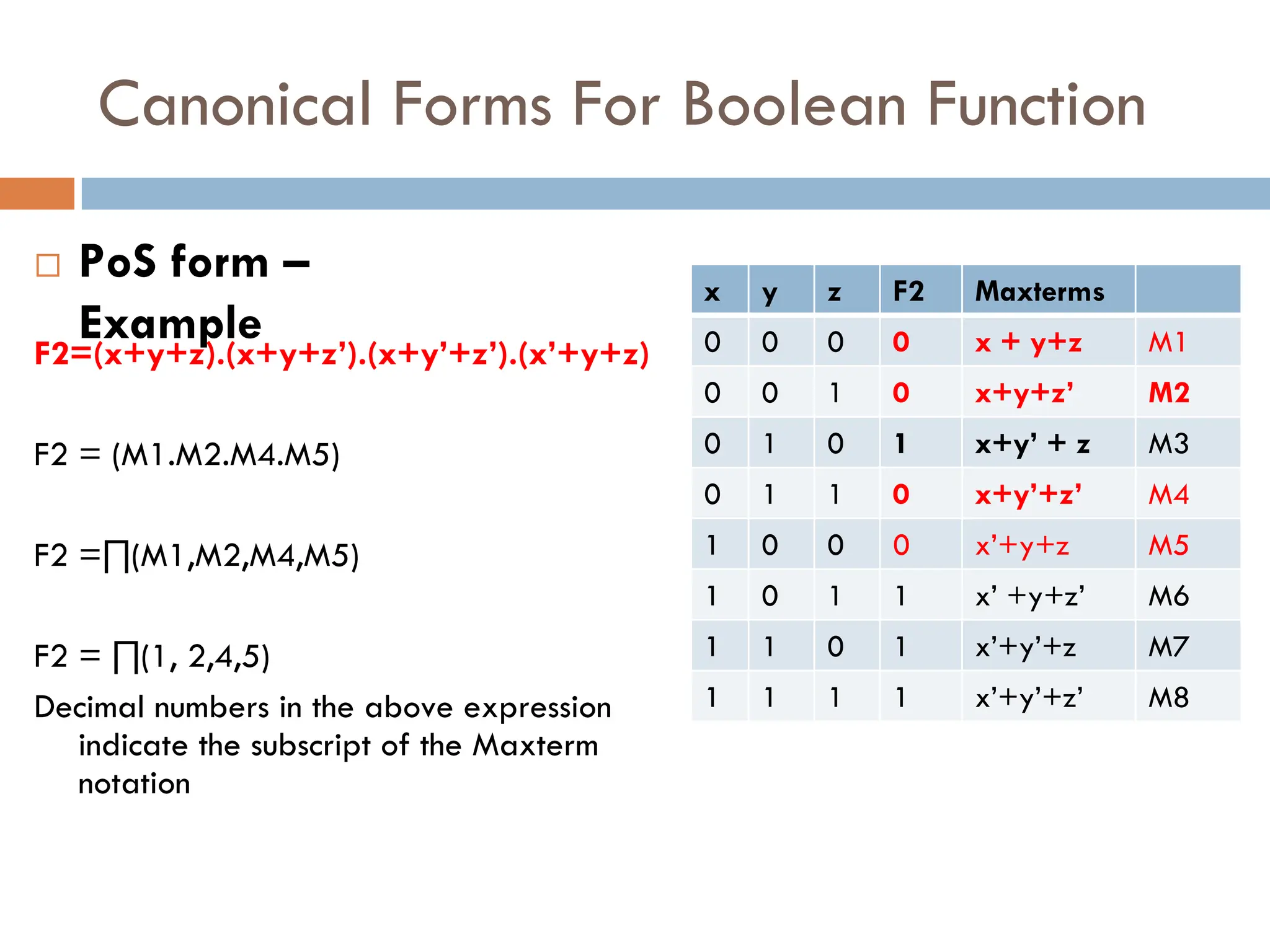 Canonical Forms For Boolean Function
 PoS form –
Example
x y z F2 Maxterms
0 0 0 0 x + y+z M1
0 0 1 0 x+y+z’ M2
0 1 0 1 x+y’ + z M3
0 1 1 0 x+y’+z’ M4
1 0 0 0 x’+y+z M5
1 0 1 1 x’ +y+z’ M6
1 1 0 1 x’+y’+z M7
1 1 1 1 x’+y’+z’ M8
F2=(x+y+z).(x+y+z’).(x+y’+z’).(x’+y+z)
F2 = (M1.M2.M4.M5)
F2 =∏(M1,M2,M4,M5)
F2 = ∏(1, 2,4,5)
Decimal numbers in the above expression
indicate the subscript of the Maxterm
notation
 