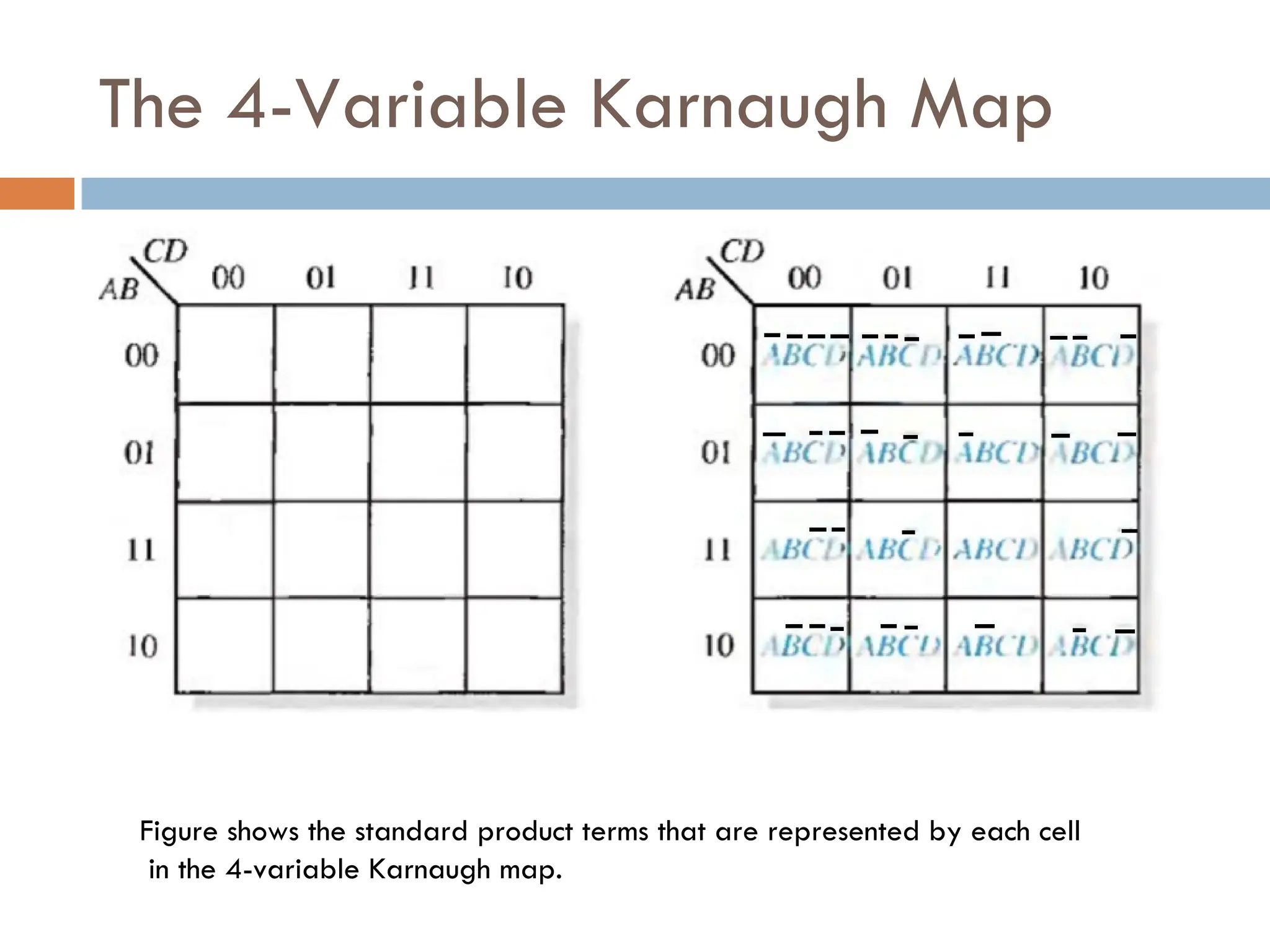 The 4-Variable Karnaugh Map
Figure shows the standard product terms that are represented by each cell
in the 4-variable Karnaugh map.
 