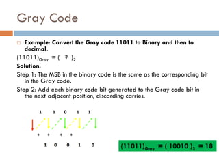 DigitalLogic_CharacterCodes.pdf advanced | PDF