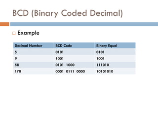 DigitalLogic_CharacterCodes.pdf advanced | PDF