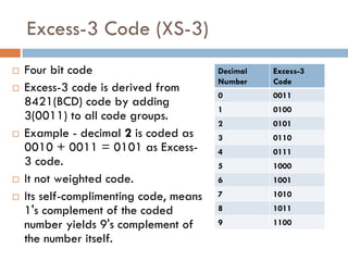 DigitalLogic_CharacterCodes.pdf advanced | PPT